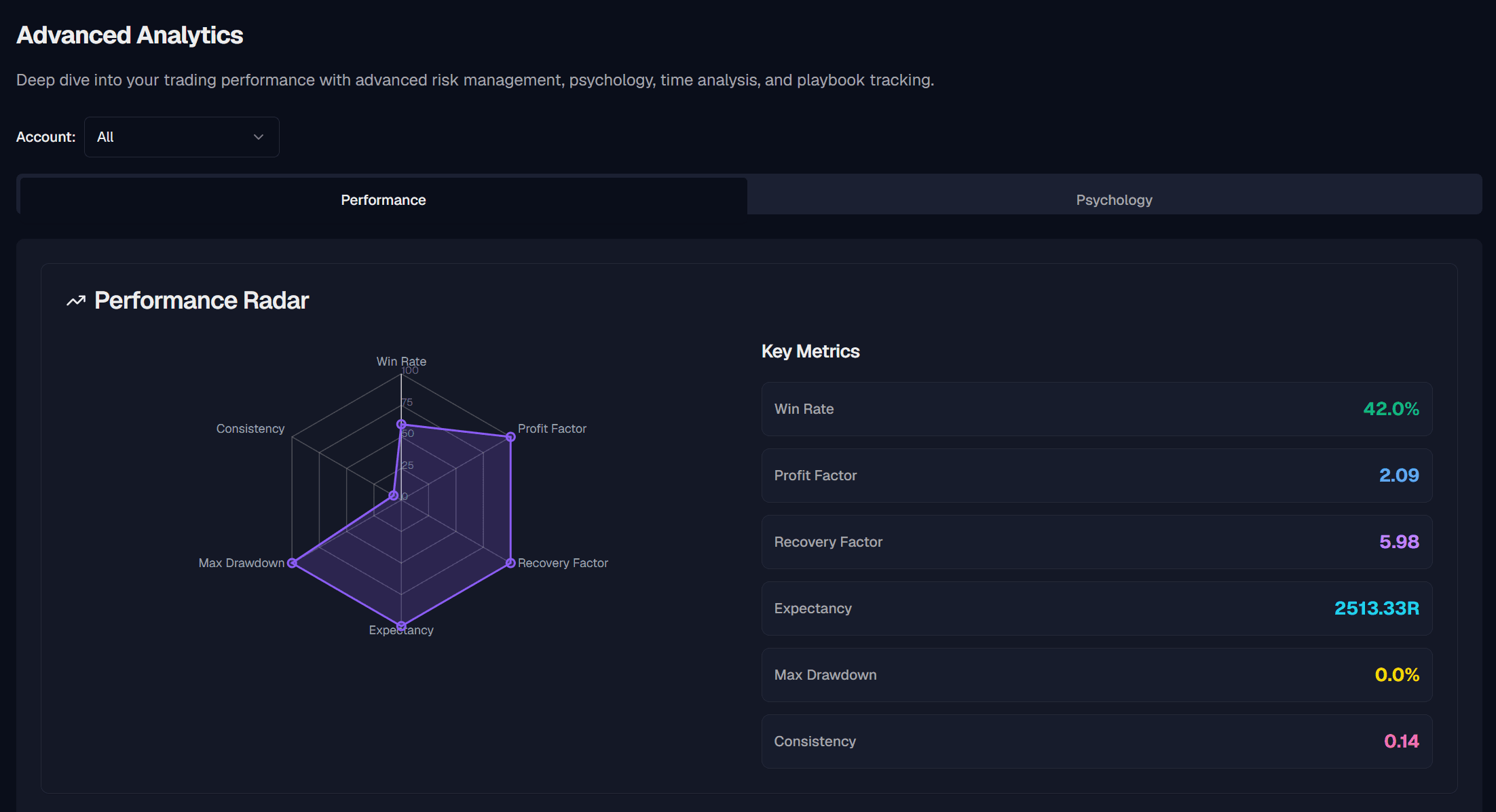 TradeMind AI Analysis — pattern detection and personalized insights