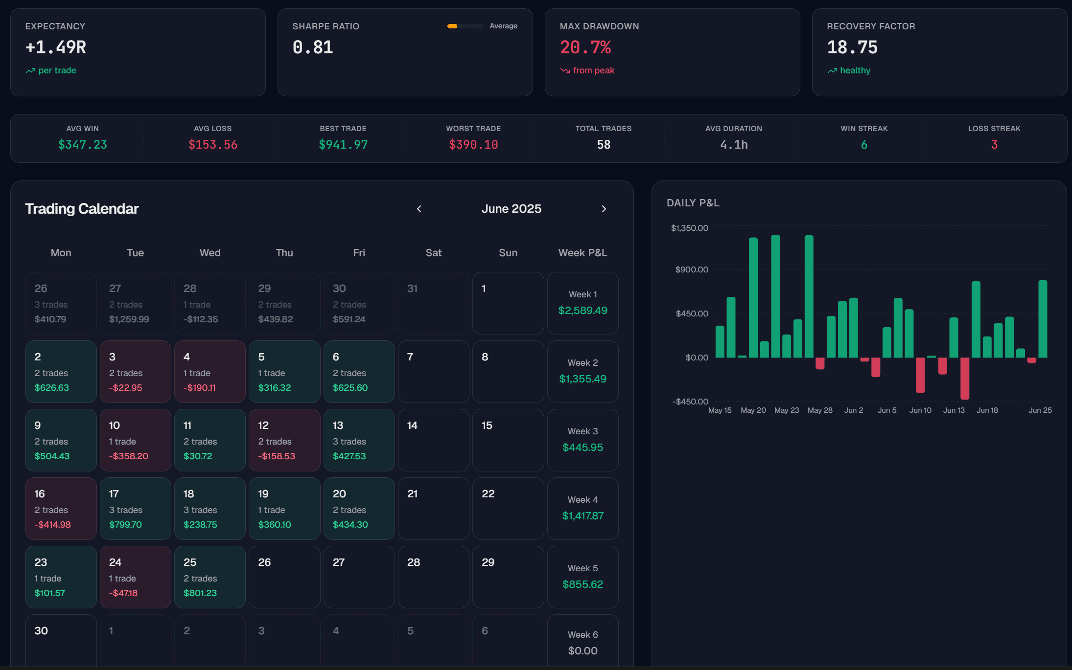 TradeMind Journal — trading calendar with daily P&L