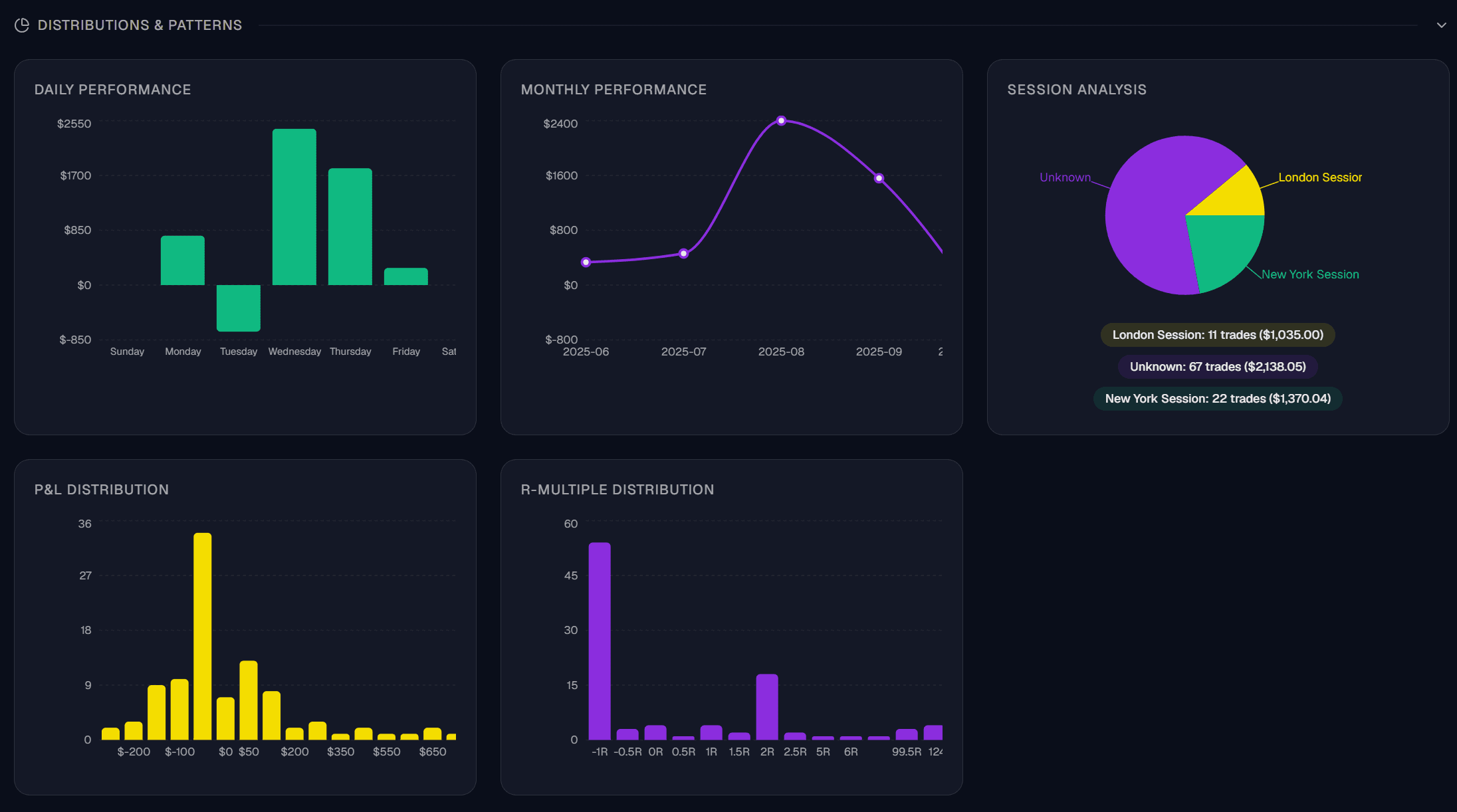 TradeMind Trade Replay — step through past trades bar by bar