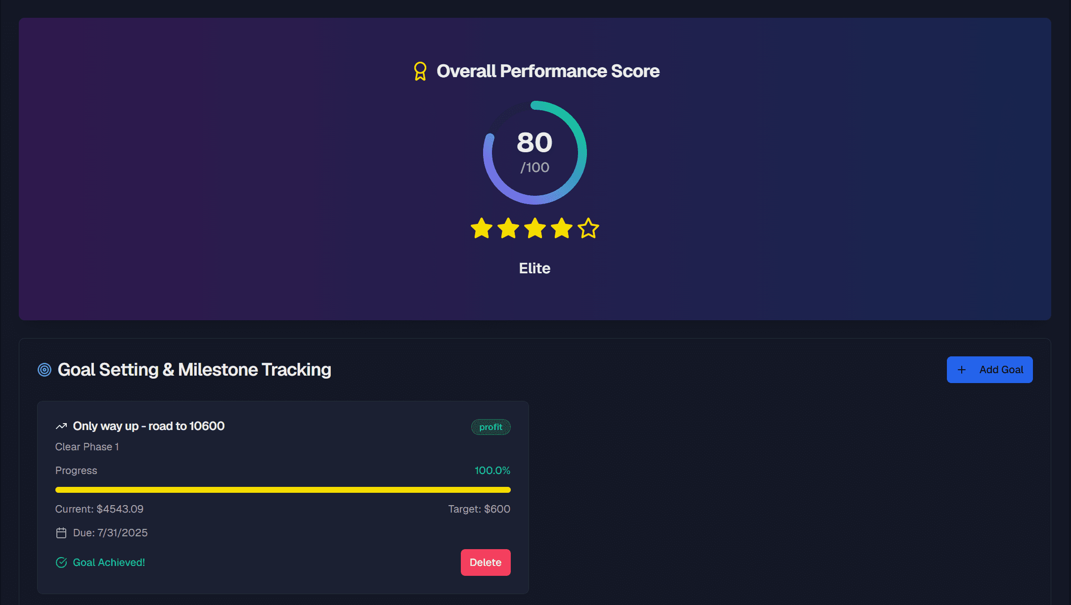 Overall performance score and goal tracking