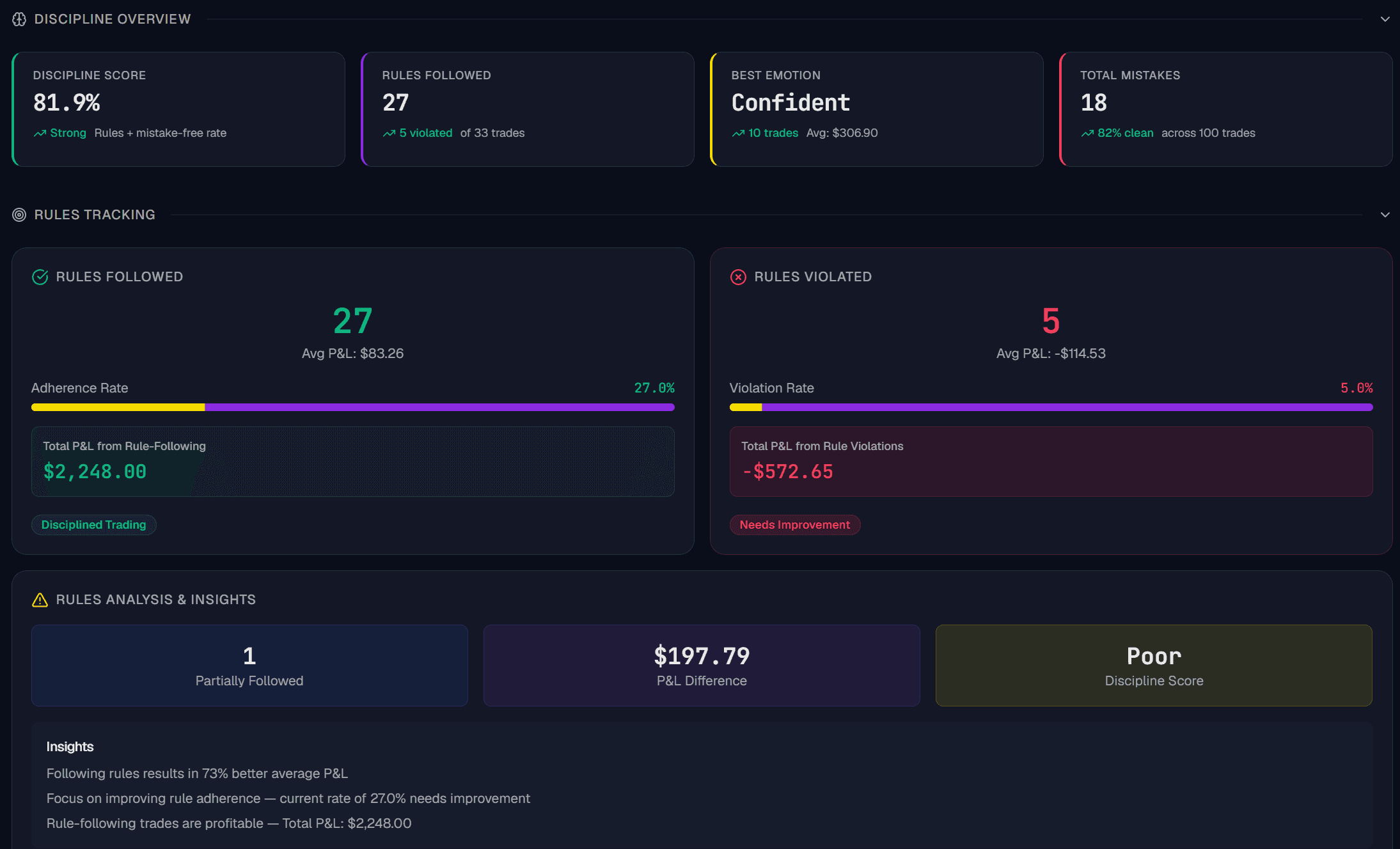 TradeMind Guardian — live loss-limit meter and discipline rules