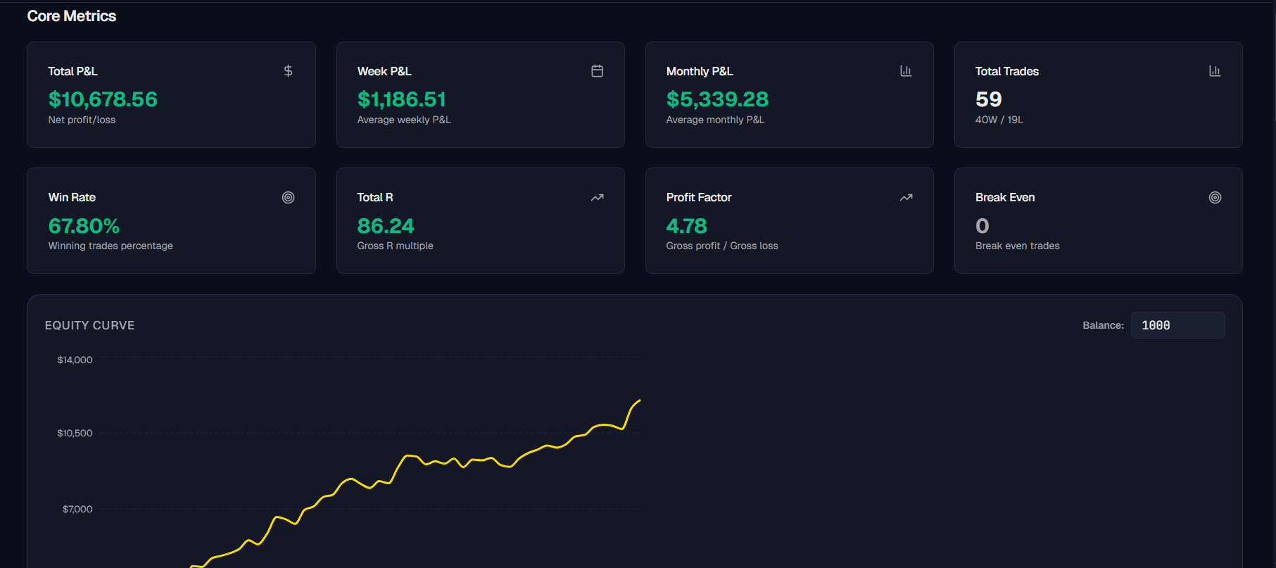 Analytics Reports — Core Metrics