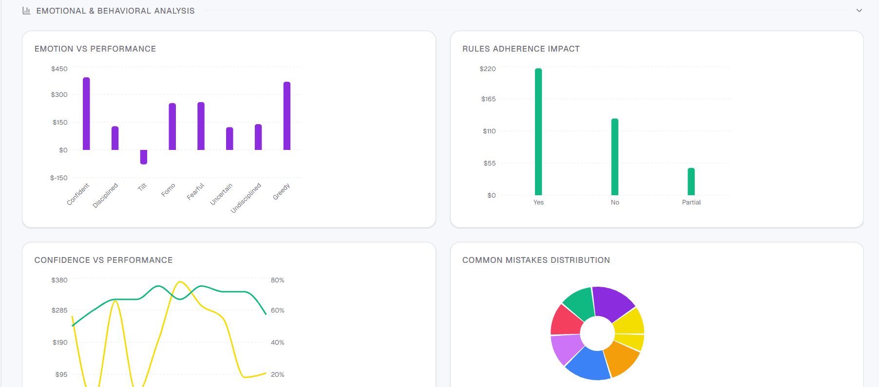 Psychology & Discipline Analytics